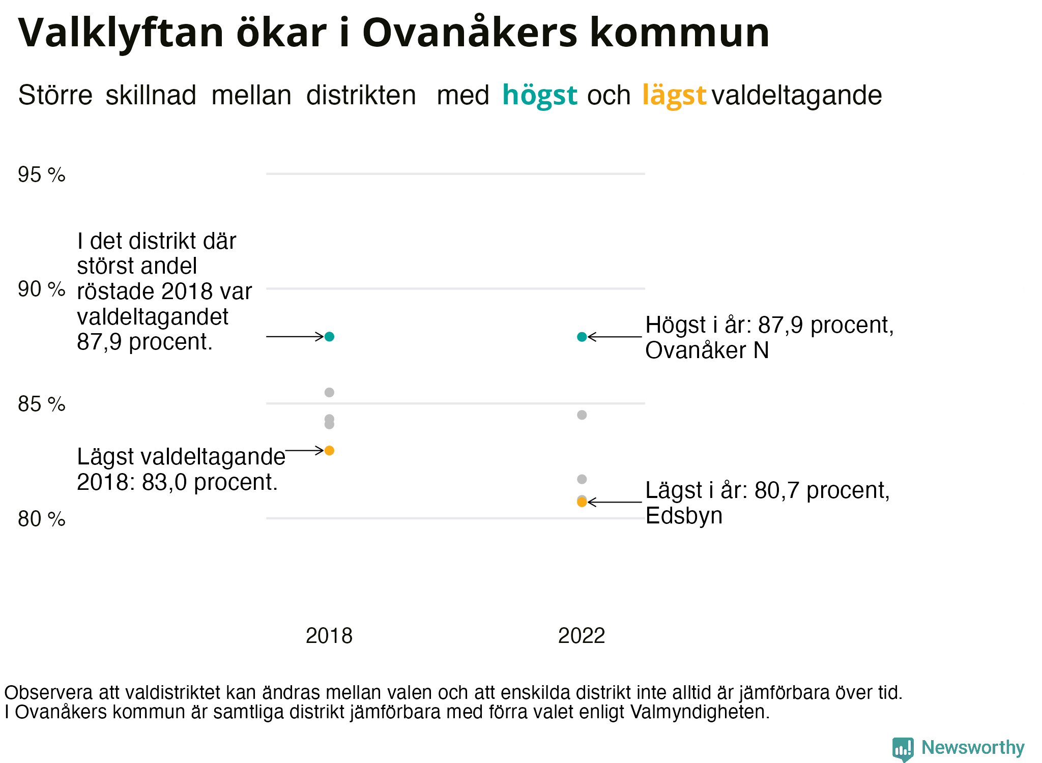 Valdeltagande per valdistrikt i Ovanåkers kommun